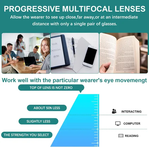 Miniatura 4 de Lentes de lectura progresivas con multienfoque estilo Oprah para mujeres, lectores de computadora con bloqueo de luz azul y bisagra de resorte