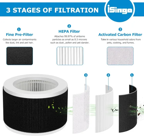 Miniatura 3 de Filtro de repuesto EPI810 compatible con purificadores de aire KOIOS y MOOKA y MEGAWISE EPI810, con filtro HEPA 3 en 1 para filtro Mooka EPI810
