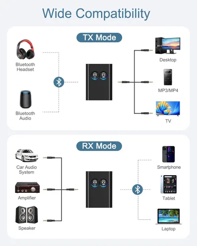 Miniatura 3 de Receptor transmisor Bluetooth 5.2, adaptador inalámbrico de avión 2 en 1, doble enlace AptX adaptativo/baja latencia/audio HD, adaptador auxiliar