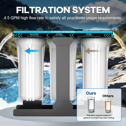 Miniatura 5 de Sistema de filtro de agua para RV, sistema de filtración de agua de 5 capas y 3 etapas, conectores rápidos de manguera sin plomo, filtros de 0.01