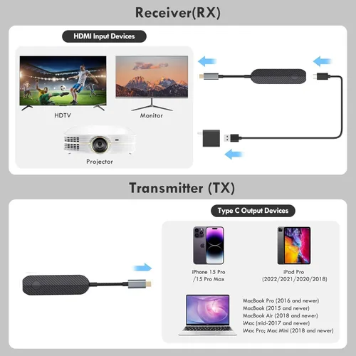Miniatura 6 de iShare Pro Kit de transmisor y receptor HDMI inalámbrico, la elección de TikTok para juegos y transmisión sin retrasos, HDCP 2.2 para Kit tipo C