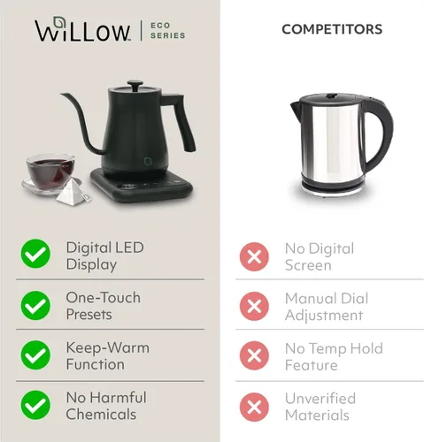 Miniatura 4 de WILLOW ECO SERIES - Hervidor eléctrico de cuello de cisne con 5 ajustes preestablecidos de temperatura y función de mantener el calor, 0.8L
