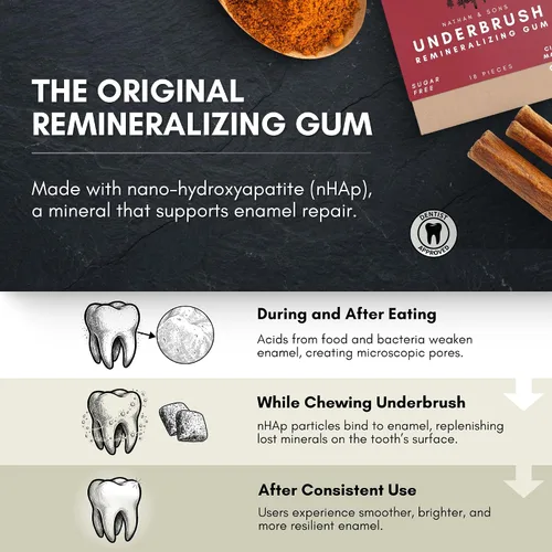 Miniatura 2 de Underbrush Cinna-Mastic - Goma de mascar remineralizante, goma de xilitol sin azúcar con hidroxiapatita, apoya el aliento fresco y la salud bucal