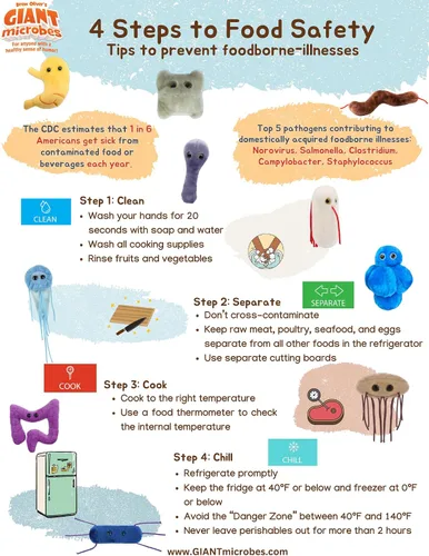 Miniatura 6 de Giant Microbes peluche de tejido suave en forma de E. Coli (escherichia Coli)
