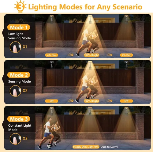 Miniatura 6 de Luces solares con clip para exteriores con sensor de movimiento, luces de valla solares ajustables verticalmente y giratorias en 360° con 92 LEDs