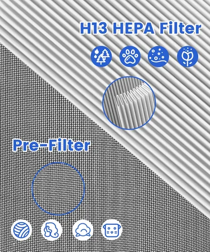 Miniatura 4 de Paquete de 2 filtros de repuesto DR-HPA019 compatibles con ventilador de torre Dreo MC710S, purificadores de aire, HEPA 2 en 1 H13 y filtro