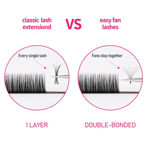 Miniatura 4 de VEYES INC Extensiones de pestañas postizas tipo Easy Fan, 0.03, 0.05, 0.07, rizo J/B/L/C/CC/D/DD, bandeja mixta y única de 8-25mm, pestañas postizas