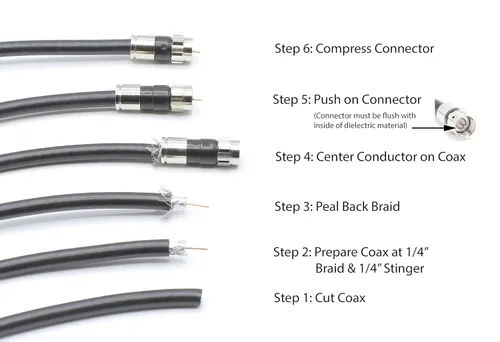 Miniatura 9 de THE CIMPLE CO Cable coaxial de cobre sólido de 1 pie - RG6 coaxial para televisores, antenas, Internet, CATV, audio/video, RVs - Cable coaxial