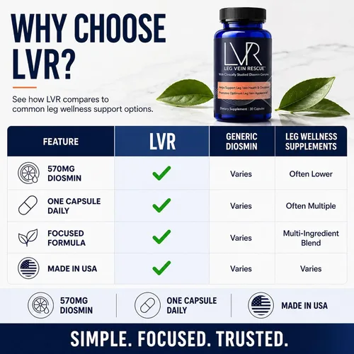 Miniatura 5 de Suplemento de diosmina LVR, 570 mg, bienestar de piernas y apoyo a la circulación, 30 días Clinically Studied Diosmin, One Capsule Daily, Focused