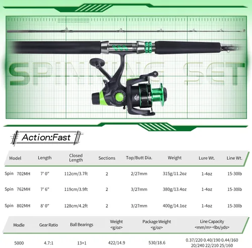 Miniatura 7 de Sougayilang Catfish & Inshore Spinning Combo – 30LB Drag, 4.7:1, 13+1 Bearings, 2-Piece Medium Heavy Rod for Catfish, Striper, Redfish, Carp