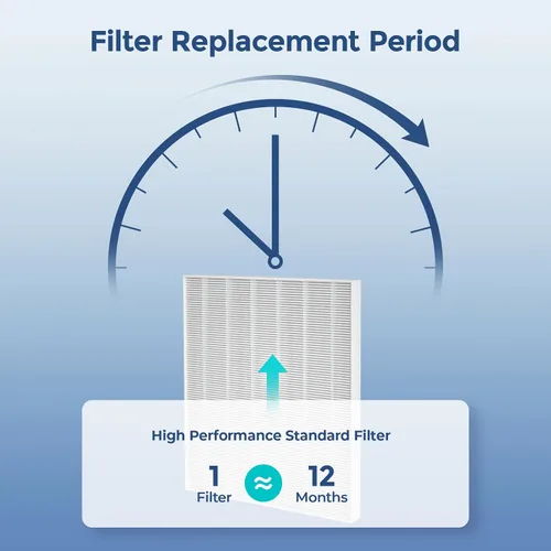 Miniatura 6 de 3-Pack C535 Replacement Filter A Compatible with Winix C535, 5300-2, P300, 5300, Repalce 115115, H13 True HEPA Filter