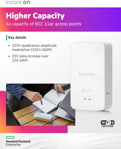 Miniatura 6 de Punto de Acceso HPE Networking Instant On Access Point AP22D 2x2 WiFi 6 Punto de Acceso Inalámbrico para Interiores (Paquete de 3) Habitación