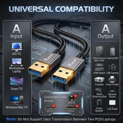 Miniatura 5 de Cable USB a USB de 3 pies, USB 3.0 Macho a Macho Tipo A a A Cable USB de Doble Lado para Transferencia de Datos, Disco Duro, Laptop, DVD, TV, Hub