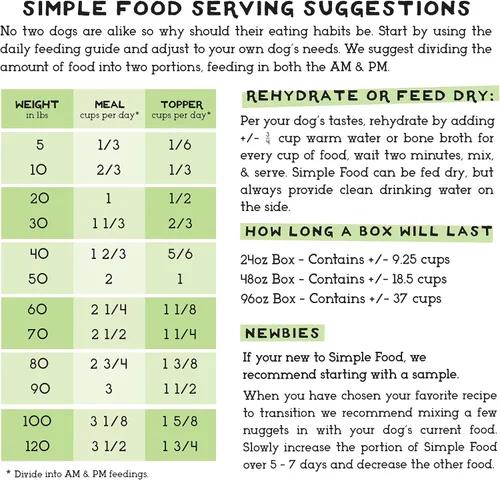 Miniatura 7 de Simple Food Project - Receta de carne de res y salmón - Alimentos crudos liofilizados para perros - 24oz