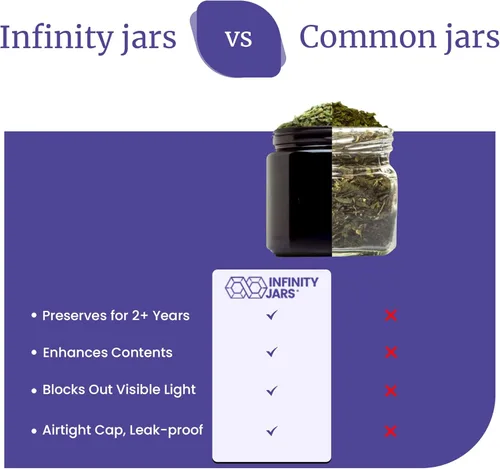 Miniatura 6 de Infinity Jars Tarro clásico de vidrio negro de 0.5 fl oz (0.5 fl oz), hermético, a prueba de olores, recargable, para almacenamiento a largo plazo