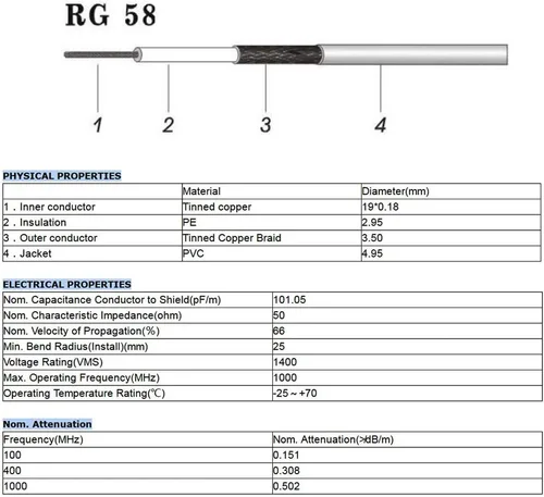 Miniatura 2 de Superbat Cable coaxial RG58 de 50 pies, 50 ohmios RG-58 Cable coaxial para WiFi/Router Cable de extensión de antena de radio