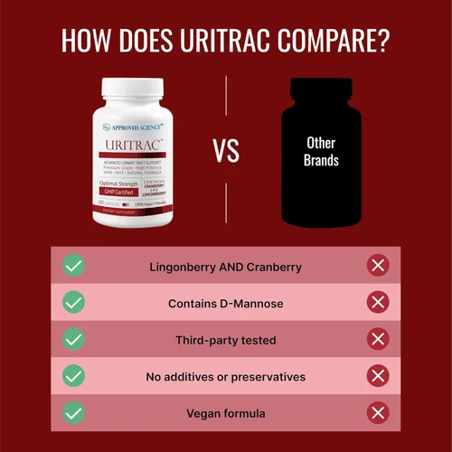 Miniatura 5 de Approved Science® Uritrac™ - Soporte UTI - Arándano, D-manosa, arándano rojo, vegano - 60 cápsulas por botella - Paquete de 4