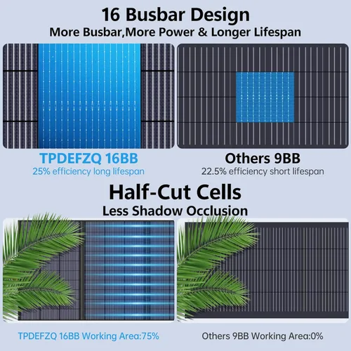 Miniatura 7 de Panel solar portátil tipo N 16BB 200W para estación de energía ETFE Panel solar plegable de alta eficiencia del 25% IP68 Kit de paneles solares 200