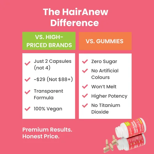 Miniatura 8 de Vitaminas para el crecimiento del cabello con biotina, probado, para cabello, piel y uñas, mujeres y hombres, aborda deficiencias de vitamina que