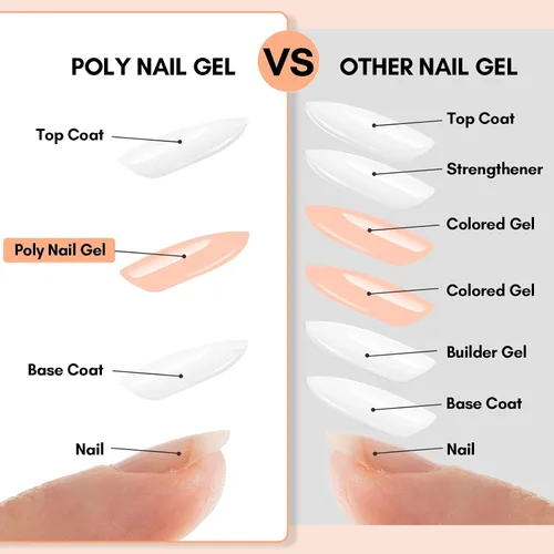 Miniatura 3 de Makartt- Gel de uñas de polietileno: 1.7 oz (50 ml), constructor de color clásico/extensión/fortalecedor, duradero, fácil de usar p/diseño
