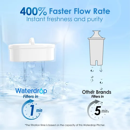 Miniatura 5 de Waterdrop Jarra de Filtro de Agua con 1 Filtro, 5X Veces Más Duración, Dura 200 Galones, para Refrigerador, Encimera y Regalo, Reduce PFOA/PFOS, Azur