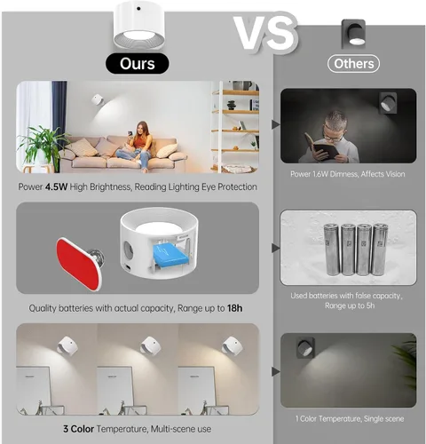 Miniatura 5 de Deyagoo 2PACK Lámpara de pared LED con control remoto - Lámpara de pared recargable, 3 colores y 3 niveles de brillo, cabezal giratorio magnético