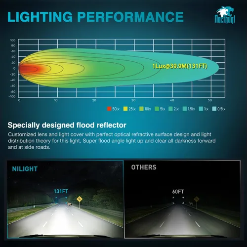 Miniatura 4 de Nilight Focos LED 2 PCS 3 Pulgadas 9LED Haz de Inundación Súper Delgados Cuadrados Luces de Conducción Lateral Offroad para Zanjas con EMC Integrado