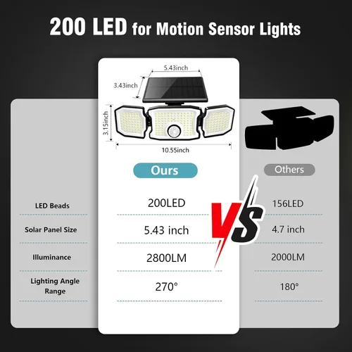 Miniatura 7 de Luces solares impermeables para exteriores, 2800 lm, 200 luces LED con sensor de movimiento, 3 cabezales y 3 modos de luces de inundación, luces