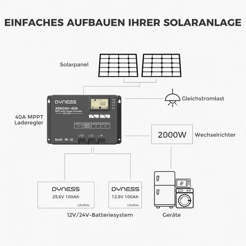 Miniatura 7 de Dyness Controlador de carga solar MPPT automático de 40 A, 12 V/24 V, control de aplicación y pantalla LCD, regulador solar de 40 amperios