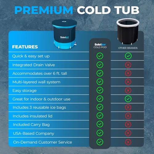 Miniatura 6 de Solstice Cold Pod - Bañera de hielo de 84.5 galones con tapa grande y bolsa de transporte Vaina fría