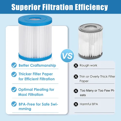 Miniatura 7 de Filtro de repuesto para piscina tipo I: para bomba Bestway 58511E/Summer Waves Funsicle RX330 SFX330 de 330 galones/H, tamaño 1 reemplaza a 58093