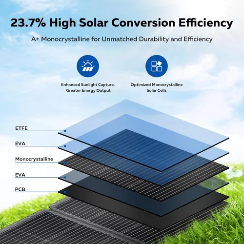 Miniatura 4 de Panel solar portátil de 200 W para estación de energía, kit de panel solar ETFE plegable ultraligero, 24% de alta eficiencia, IP68 impermeable