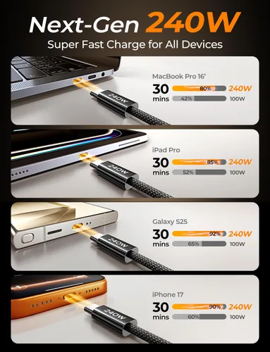 Miniatura 3 de LISEN Cable USB C a USB C, cable C a C de 240 W de carga rápida [1.6 pies, paquete de 2] cargador tipo C de carga rápida USBC a USBC cable para Negro