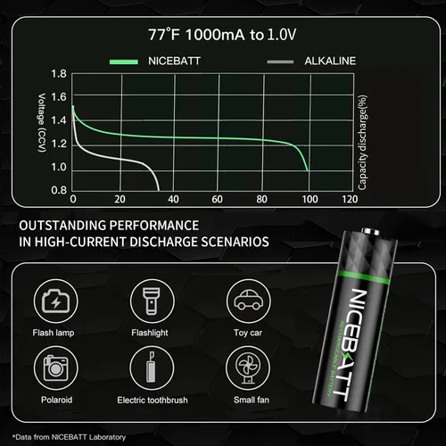 Miniatura 3 de NICEBATT Pilas recargables AA 2800mAh, batería premium NiMH doble A de baja autodescarga - 8