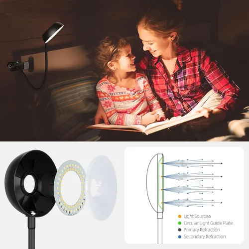 Miniatura 4 de LiFMIRA Luz de lectura para cabeceros de cama, luz LED con clip, luz de lectura con abrazadera, lámpara de escritorio amigable con los ojos, 3 modos