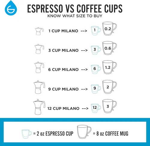 Miniatura 4 de Grosche Milano Moka Cafetera de espresso moca, cafetera greca para preparar café espresso percolado en estufa, rosa, 6 tazas