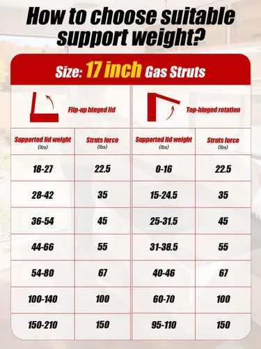 Miniatura 5 de Vepagoo Amortiguadores de gas de 17 pulgadas, 22.5 libras/100N con soportes de montaje, soportes de elevación para caja de herramientas, escotilla