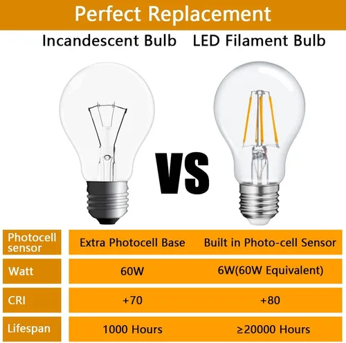 Miniatura 3 de FAGUANGAO Bombillas LED A19 del anochecer al amanecer para exteriores, equivalente a 6 W 60 W, 2700 K blanco cálido, 650 lúmenes, bombilla