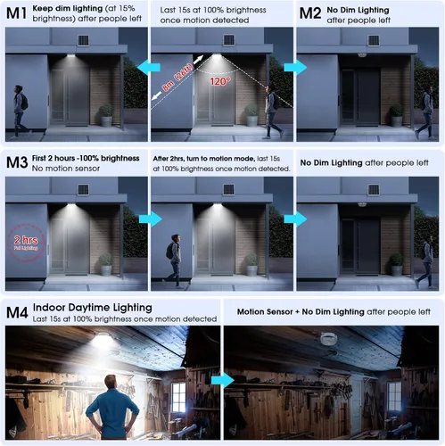 Miniatura 5 de Luz solar de techo con sensor de movimiento, regulable 6000 K/4000 K/3200 K, 5 modos disponibles durante el día, luces solares de cobertizo
