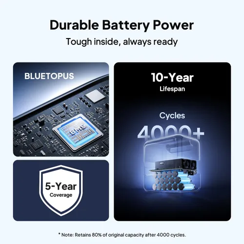 Miniatura 9 de BLUETTI Elite - Estación de energía portátil de 100 V2, batería de respaldo LFP de 1024 Wh con 4 puertos de CA de 1800 W