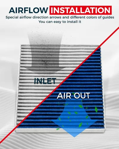 Miniatura 2 de KAX Filtro de aire de cabina prémium con carbono activo dual, CF12157 de repuesto para Toyota Camry, RAV4, Corolla, Lexus RX350, Prius, C-HR, ES350