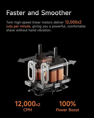 Miniatura 5 de Laifen P3 Pro - Afeitadora eléctrica de 3 cuchillas, motores lineales duales de alta velocidad, 12,000 cortes/minuto, tiempo de funcionamiento