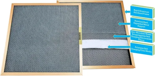 Miniatura 4 de Carter Merv 8 - Filtro para horno y HVAC, electrostático, lavable, alta capacidad de retención de polvo