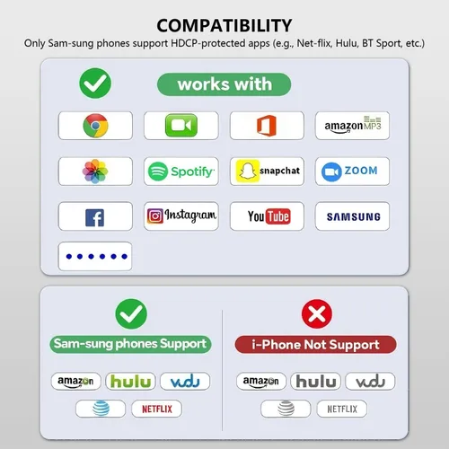 Miniatura 6 de HRpart Adaptador de pantalla inalámbrico 4K, adaptador de TV para la aplicación YouTube, para i-Phone, i-Pad, Android, tableta, laptop, Windows a