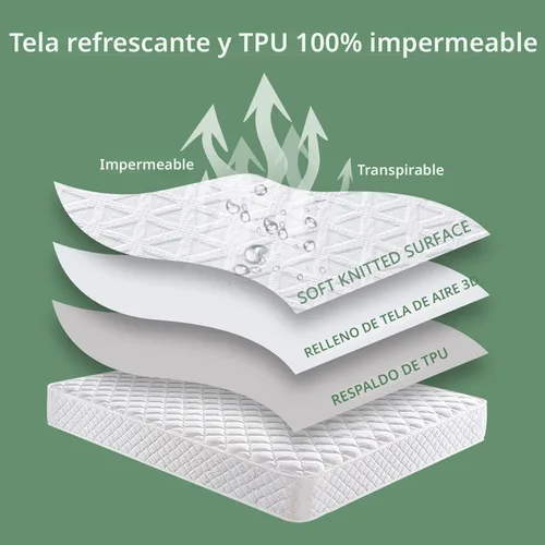 Miniatura 7 de Protector de colchón impermeable premium tamaño twin, cubierta de cama transpirable con tela 3D de aire refrescante, funda protectora de colchón