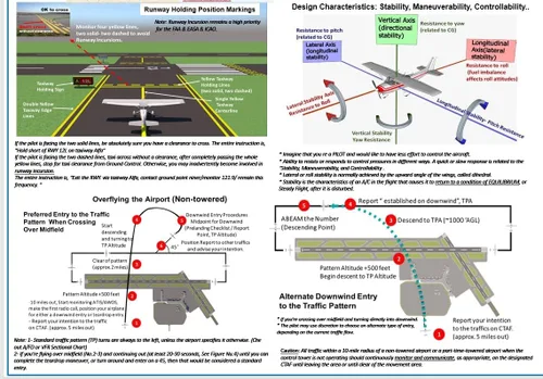 Miniatura 3 de FTS FAA PRIVATE PILOT TRAINING STUDY GUIDE POSTER (Poster, Size 27 x 19 In)