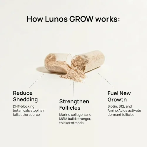 Miniatura 5 de Lunos Grow Hair Growth Supplements - Vitaminas para el cabello de 17 ingredientes para mujeres y hombres con biotina, palma enana americana