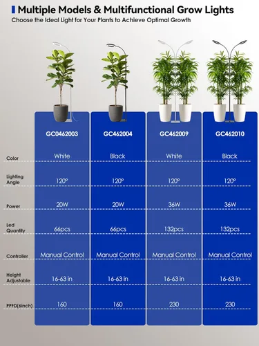 Miniatura 8 de GLOWRIUM Luces de Crecimiento para Plantas de Interior, Lámpara de Pie LED de Espectro Completo con Soporte de Altura y Ángulo Ajustables, Luz