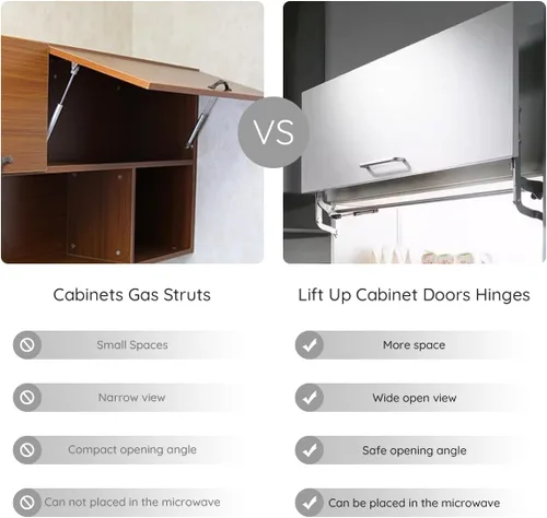 Miniatura 4 de Howhy Juego de bisagras de puerta de gabinete, bisagras de mecanismo de cocina con brazo neumático de elevación vertical con cierre lento