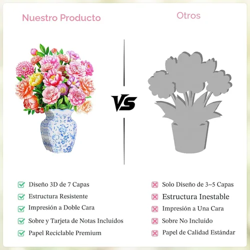 Miniatura 3 de WhatSign Tarjeta de feliz día de la madre con flores emergentes, impresionante ramo de peonías 3D para mamá, abuela, hija, hermana, tía, tarjetas